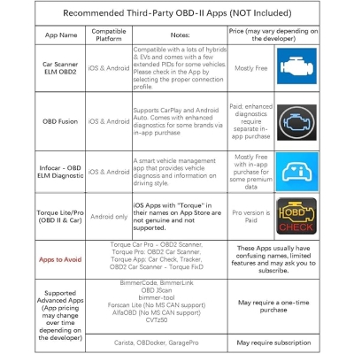 Veepeak OBDCheck BLE Bluetooth 4.0 OBD II EOBD Adapter skanera Diagnostyczny czytnik kodów Scan Tool dla iOS I Android